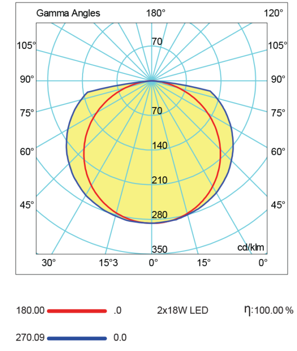 VODOTJESNA LAMPA LARGO S LED CIJEVIMA 2x18W 650K G13 IP65 120CM