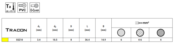 IZOLIRANA OKASTA STOPICA, ŽUTA, 6mm2, M10, (d1=3,4mm, d2=10,5mm), PVC