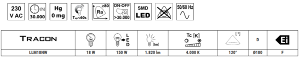 UGRADBENI LED SVJETLEĆI MODUL 230 VAC, 18 W, 4000 K, 1820 lm, EEI=F