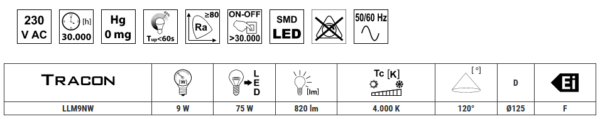 UGRADBENI LED SVJETLEĆI MODUL 230 VAC, 9 W, 4000 K, 820 lm, EEI=F