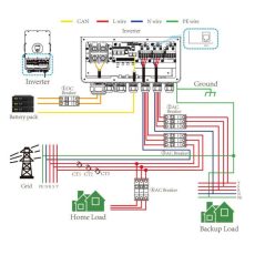 V-TAC Trofazni hibridni fotonaponski pretvarač 10KW (10000W) 380VAC Jamstvo 5 godina
