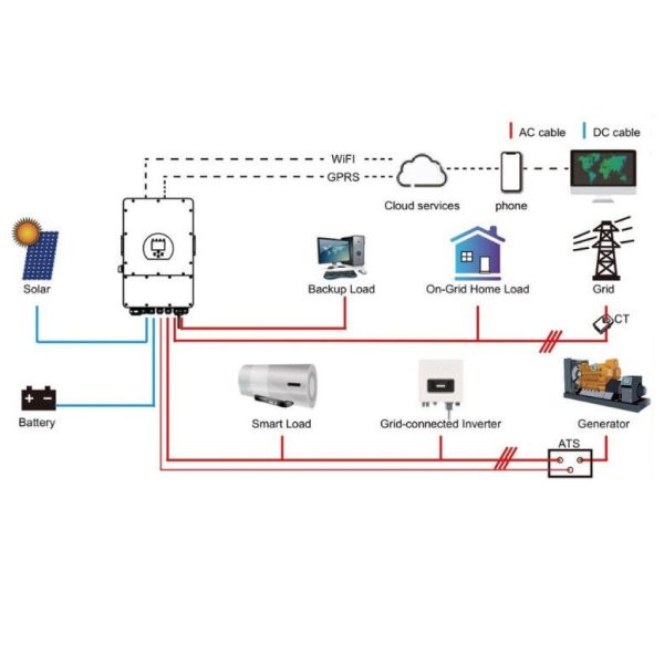 V-TAC Trofazni hibridni fotonaponski pretvarač 10KW (10000W) 380VAC Jamstvo 5 godina