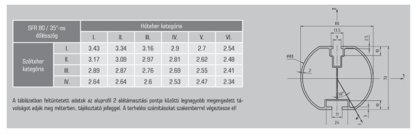 Aluminijski profil SFR80